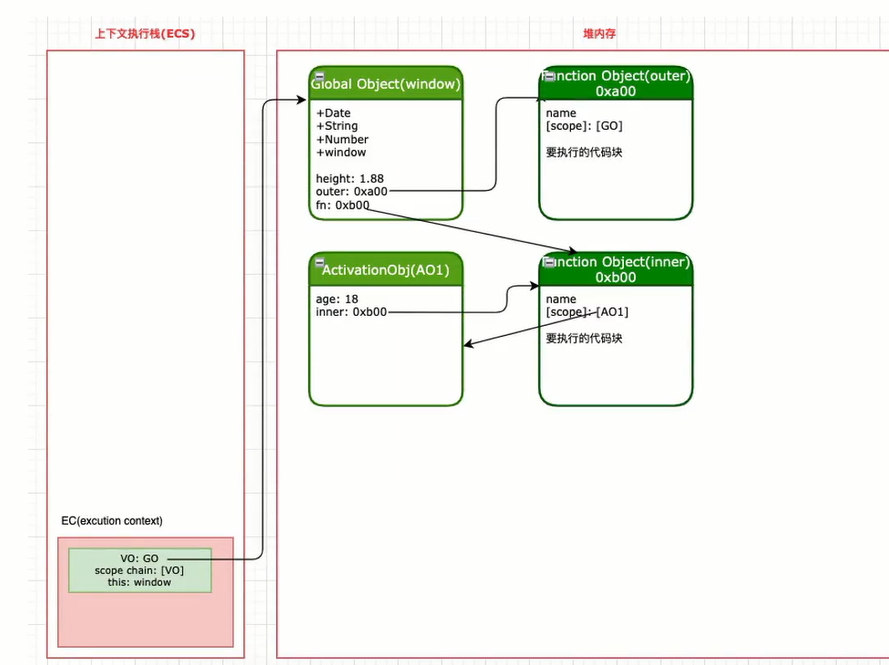 inner执行完后效果图