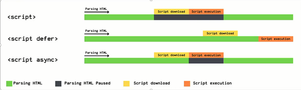 async属性和defer属性的区别 async属性和defer属性的区别
