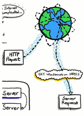 HTTP请求发送示意图