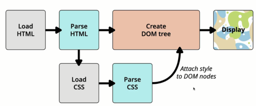 渲染引擎解析页面示意图