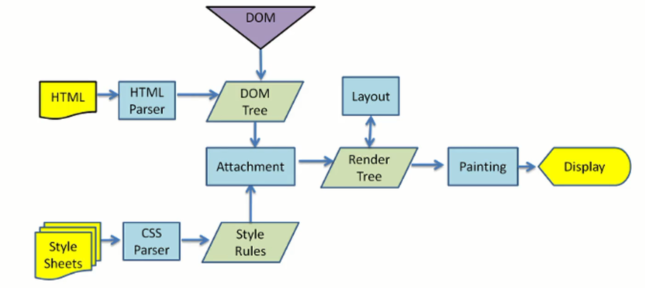 渲染页面的详细流程图