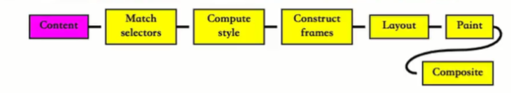布局layout解析和绘制示意图