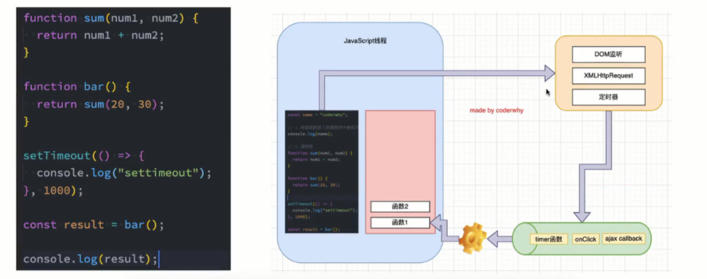 浏览器的事件循环 浏览器的事件循环