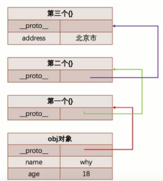 原型链代码结构图