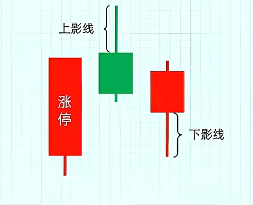 涨停揉搓线